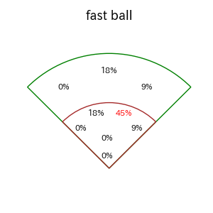 ポランコのインプレー打撃方向(ストレート)(2025年5月)