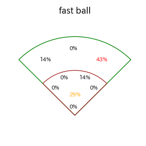 石川 慎吾のインプレー打撃方向(ストレート)(2025年5月)