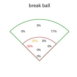 岡 大海のインプレー打撃方向(ストレート)(2025年5月)