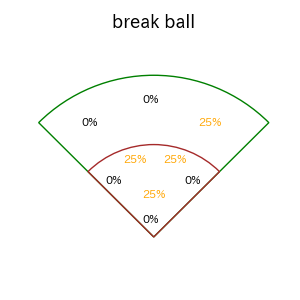角中 勝也のインプレー打撃方向(ストレート)(2025年5月)