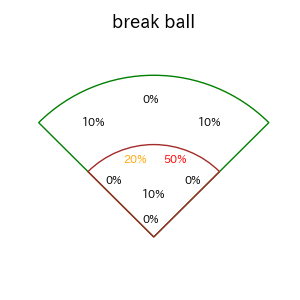 佐藤 都志也のインプレー打撃方向(ストレート)(2025年5月)