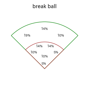 髙部 瑛斗のインプレー打撃方向(ストレート)(2025年5月)