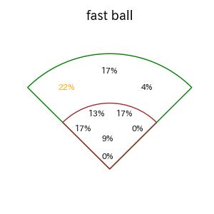 髙部 瑛斗のインプレー打撃方向(ストレート)(2025年5月)