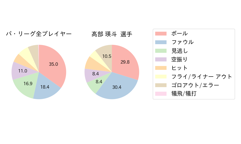 髙部 瑛斗のNext Action(2025年5月)