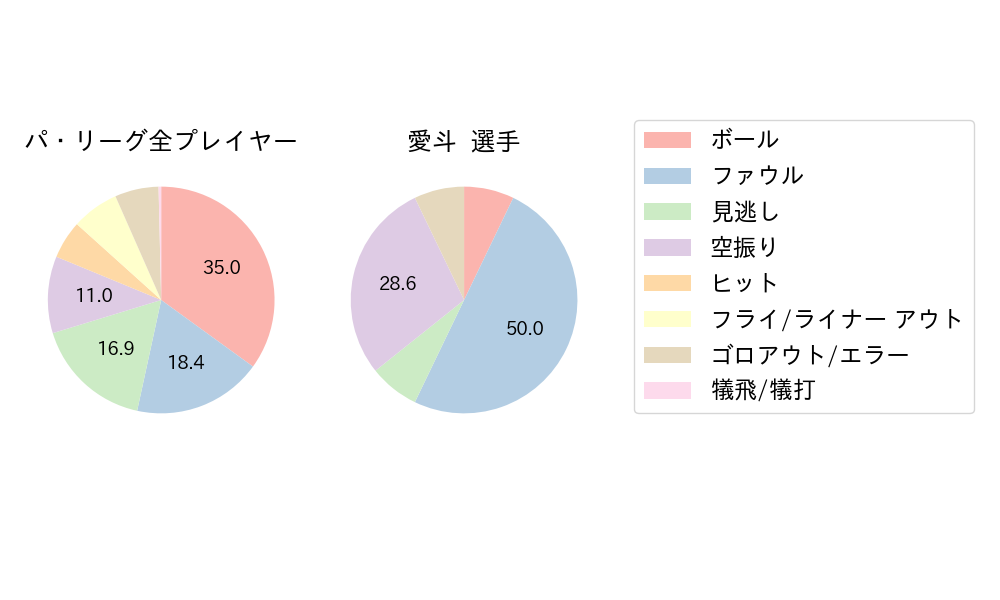 愛斗のNext Action(2025年5月)