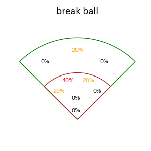 小川 龍成のインプレー打撃方向(ストレート)(2025年5月)