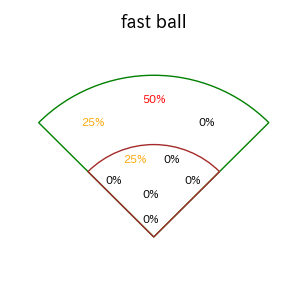 小川 龍成のインプレー打撃方向(ストレート)(2025年5月)