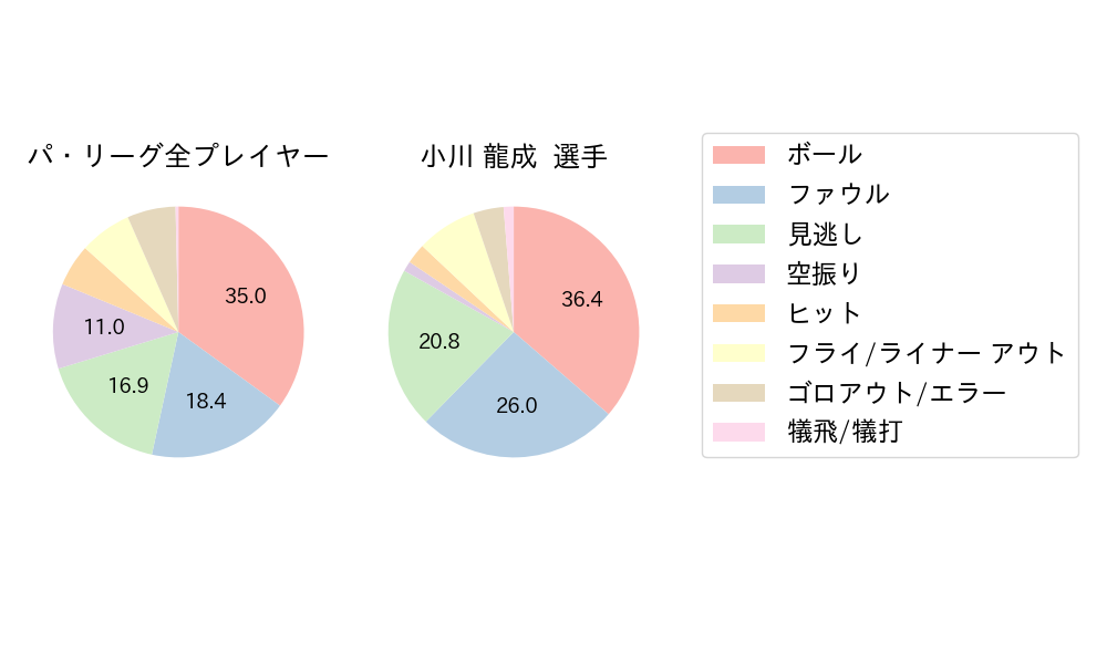 小川 龍成のNext Action(2025年5月)