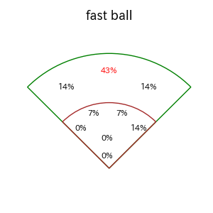 山本 大斗のインプレー打撃方向(ストレート)(2025年5月)
