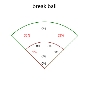 茶谷 健太のインプレー打撃方向(ストレート)(2025年5月)