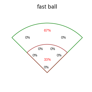 茶谷 健太のインプレー打撃方向(ストレート)(2025年5月)