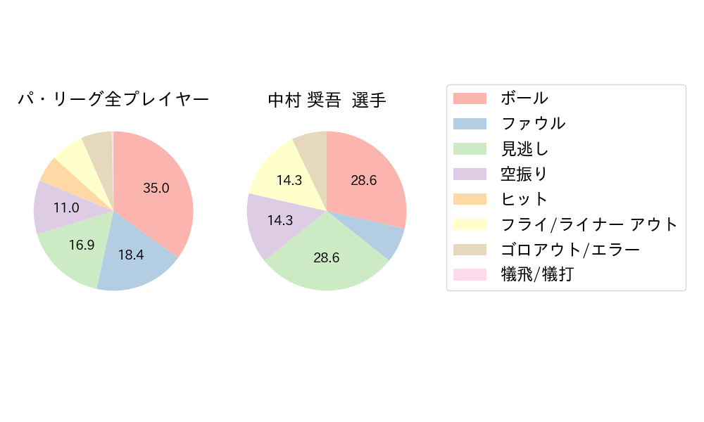 中村 奨吾のNext Action(2025年5月)