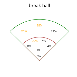 ソトのインプレー打撃方向(ストレート)(2025年5月)