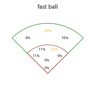 ソトのインプレー打撃方向(ストレート)(2025年5月)