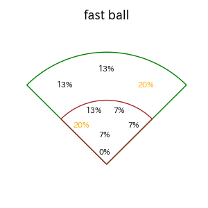 池田 来翔のインプレー打撃方向(ストレート)(2025年6月)