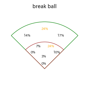 藤原 恭大のインプレー打撃方向(ストレート)(2025年6月)