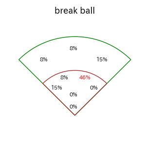 岡 大海のインプレー打撃方向(ストレート)(2025年6月)