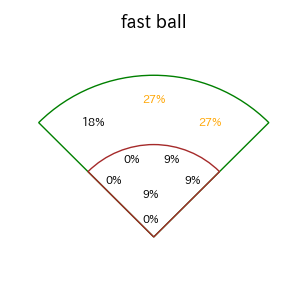 岡 大海のインプレー打撃方向(ストレート)(2025年6月)