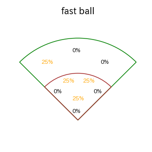 角中 勝也のインプレー打撃方向(ストレート)(2025年6月)