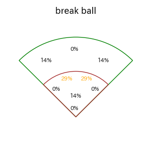 佐藤 都志也のインプレー打撃方向(ストレート)(2025年6月)