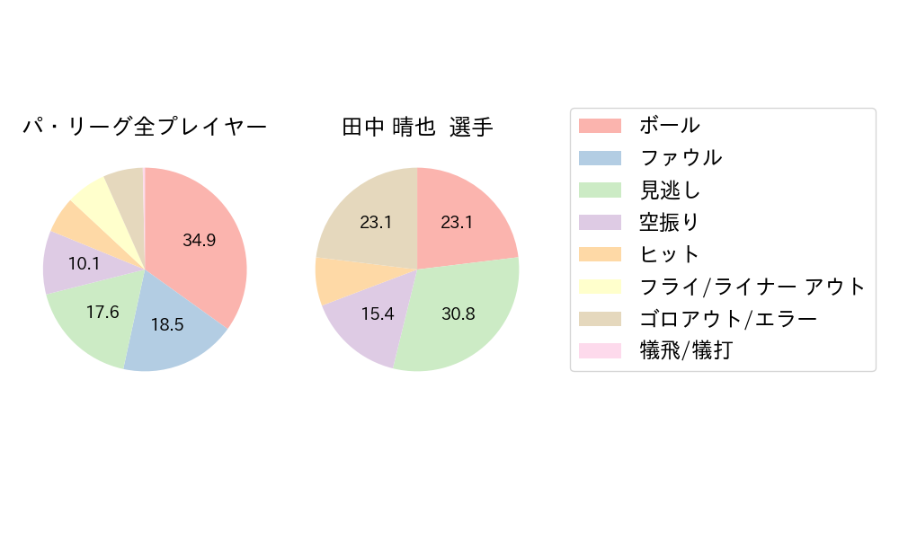 田中 晴也のNext Action(2025年6月)