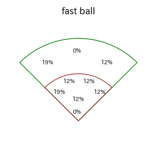 髙部 瑛斗のインプレー打撃方向(ストレート)(2025年6月)