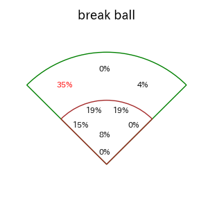 友杉 篤輝のインプレー打撃方向(ストレート)(2025年6月)