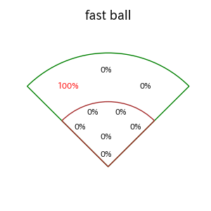 石垣 雅海のインプレー打撃方向(ストレート)(2025年6月)