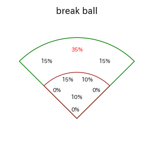 西川 史礁のインプレー打撃方向(ストレート)(2025年6月)
