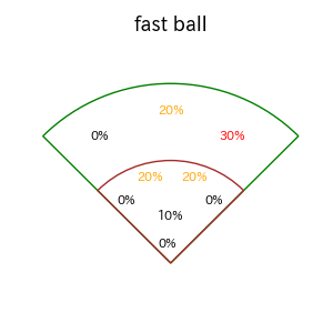 西川 史礁のインプレー打撃方向(ストレート)(2025年6月)