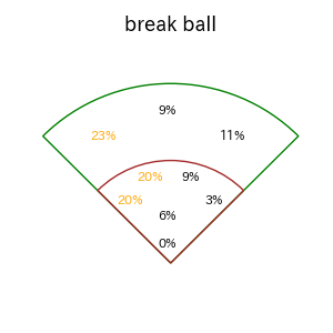 山本 大斗のインプレー打撃方向(ストレート)(2025年6月)