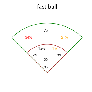 山本 大斗のインプレー打撃方向(ストレート)(2025年6月)
