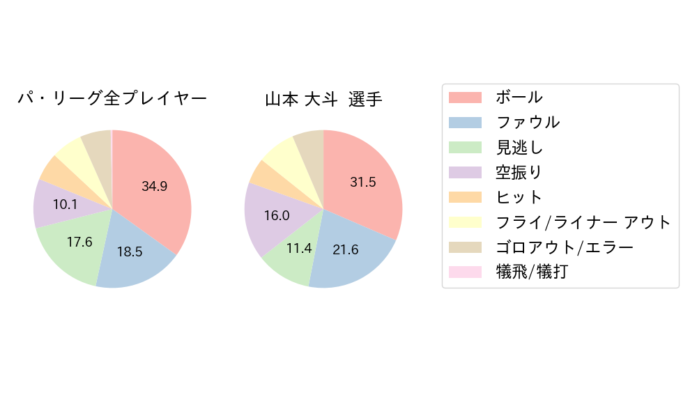 山本 大斗のNext Action(2025年6月)