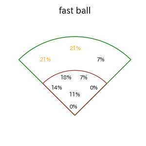 寺地 隆成のインプレー打撃方向(ストレート)(2025年6月)