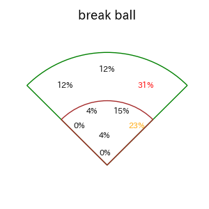 藤岡 裕大のインプレー打撃方向(ストレート)(2025年6月)