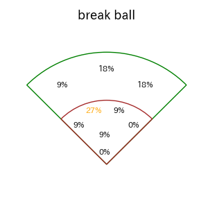 ソトのインプレー打撃方向(ストレート)(2025年6月)