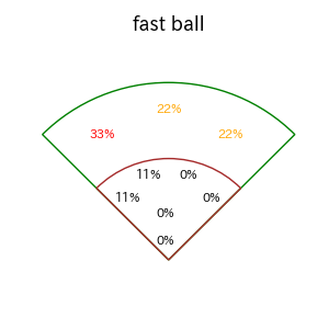 ソトのインプレー打撃方向(ストレート)(2025年6月)
