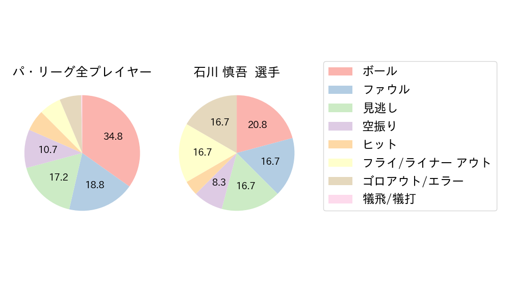 石川 慎吾のNext Action(2025年7月)