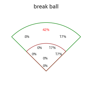 岡 大海のインプレー打撃方向(ストレート)(2025年7月)
