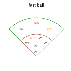岡 大海のインプレー打撃方向(ストレート)(2025年7月)