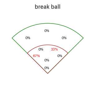 田村 龍弘のインプレー打撃方向(ストレート)(2025年7月)