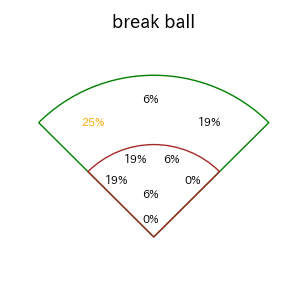 髙部 瑛斗のインプレー打撃方向(ストレート)(2025年7月)