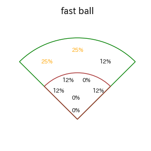 髙部 瑛斗のインプレー打撃方向(ストレート)(2025年7月)