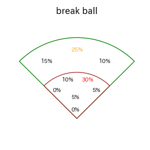 宮崎 竜成のインプレー打撃方向(ストレート)(2025年7月)