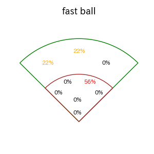 宮崎 竜成のインプレー打撃方向(ストレート)(2025年7月)