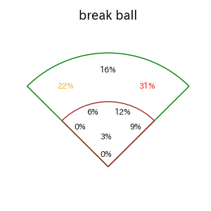安田 尚憲のインプレー打撃方向(ストレート)(2025年7月)