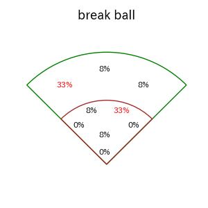 小川 龍成のインプレー打撃方向(ストレート)(2025年7月)