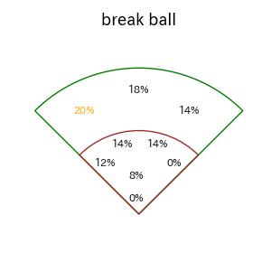 西川 史礁のインプレー打撃方向(ストレート)(2025年7月)