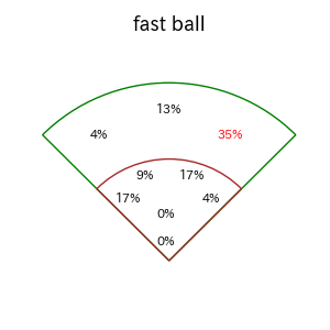 西川 史礁のインプレー打撃方向(ストレート)(2025年7月)