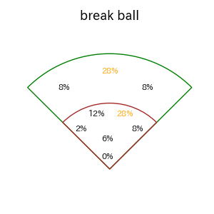 寺地 隆成のインプレー打撃方向(ストレート)(2025年7月)